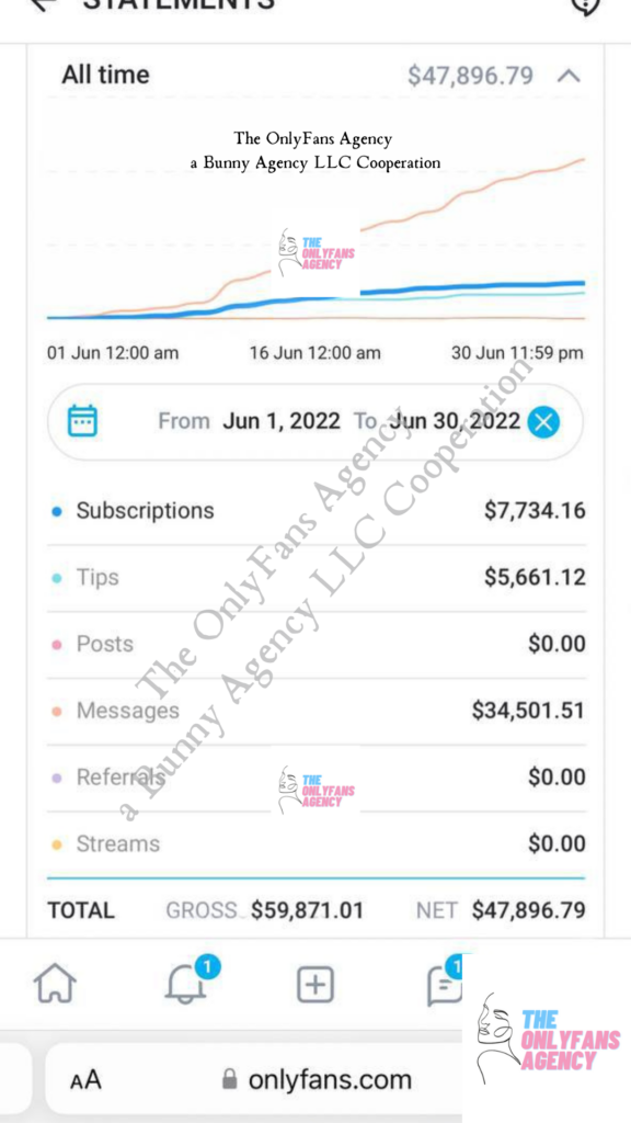 marketing OnlyFans