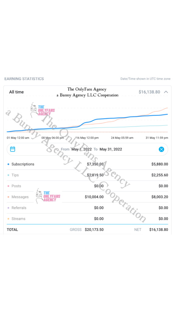 Best way to market OnlyFans - OnlyFans Agency
