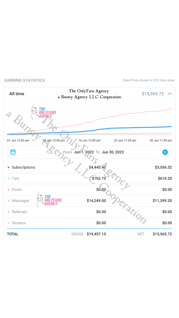 15000 $ within 30 days in June 2022 by OnlyFans