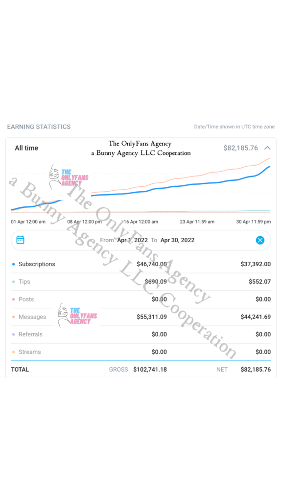 $ 82000 OnlyFans revenue in April 2022