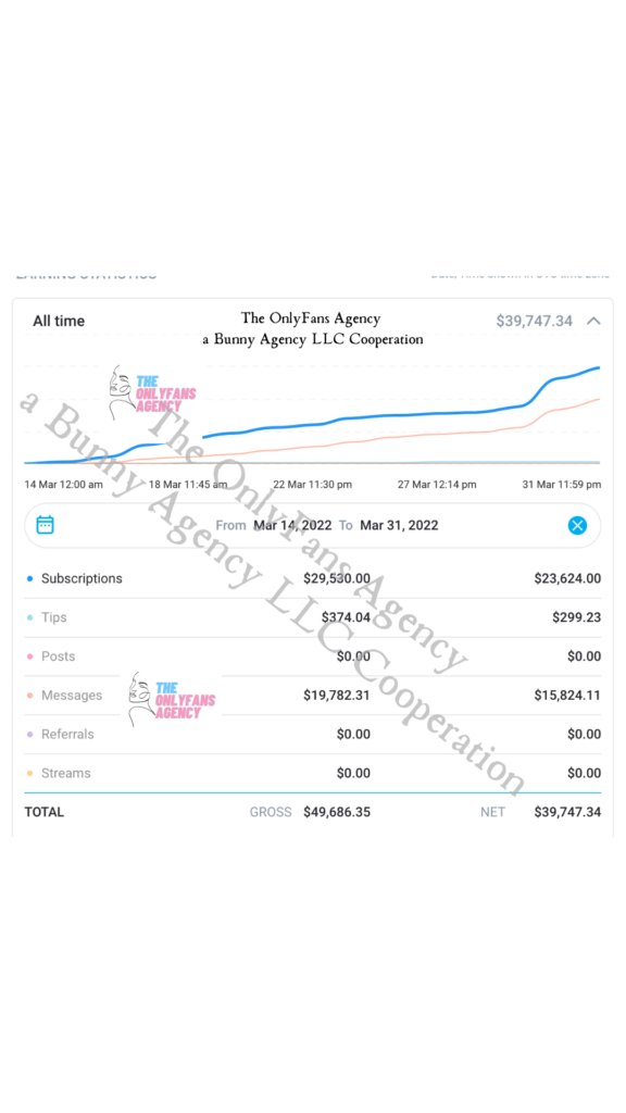 $ 40000 within 17 days through OnlyFans