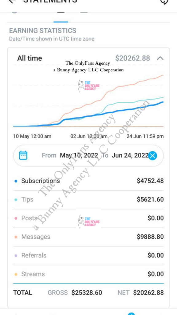 OnlyFans Marketing Strategy