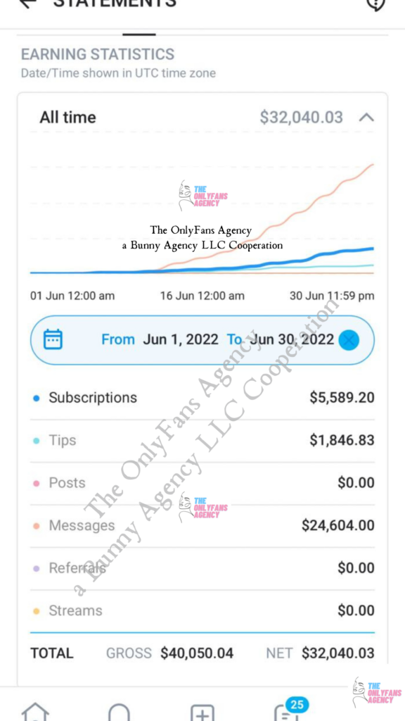 OnlyFans Marketing Company