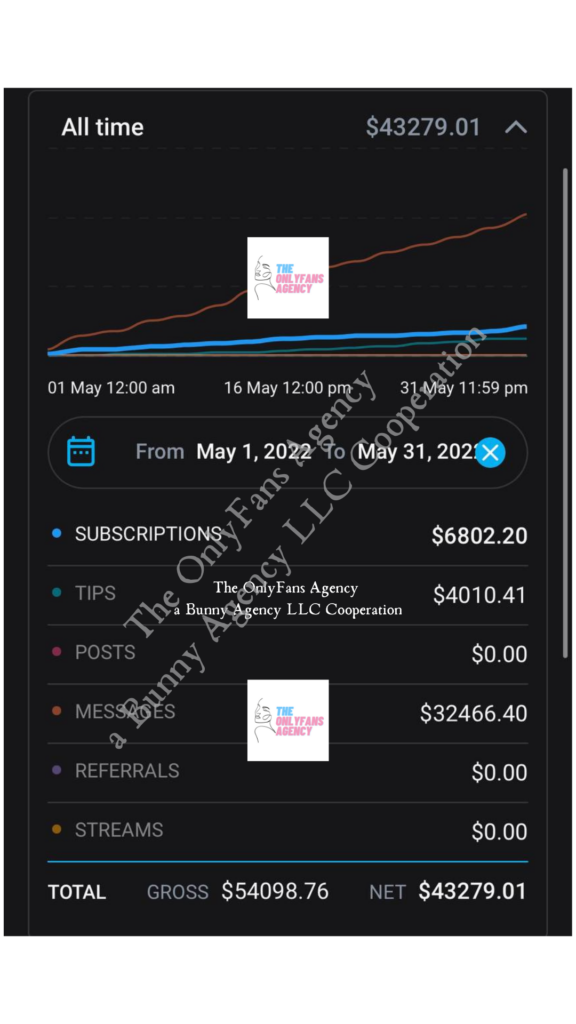 OnlyFans Agencies