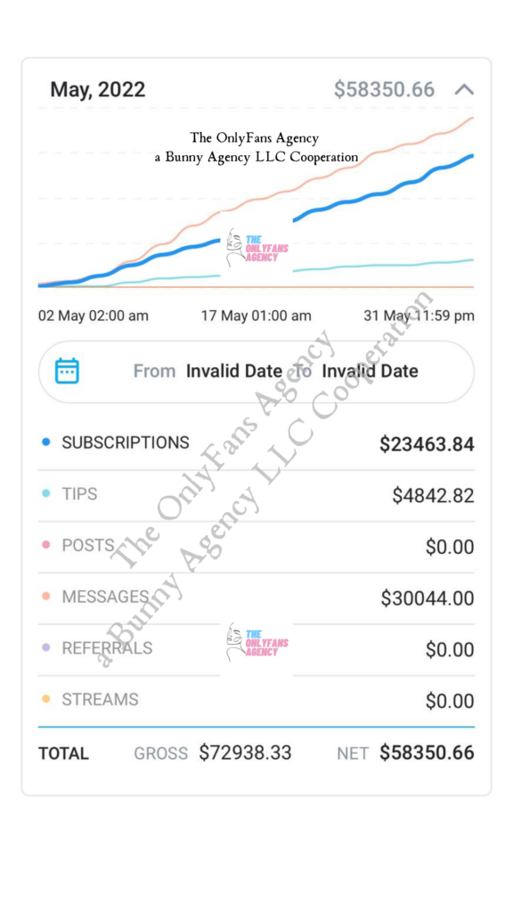 promote your OnlyFans