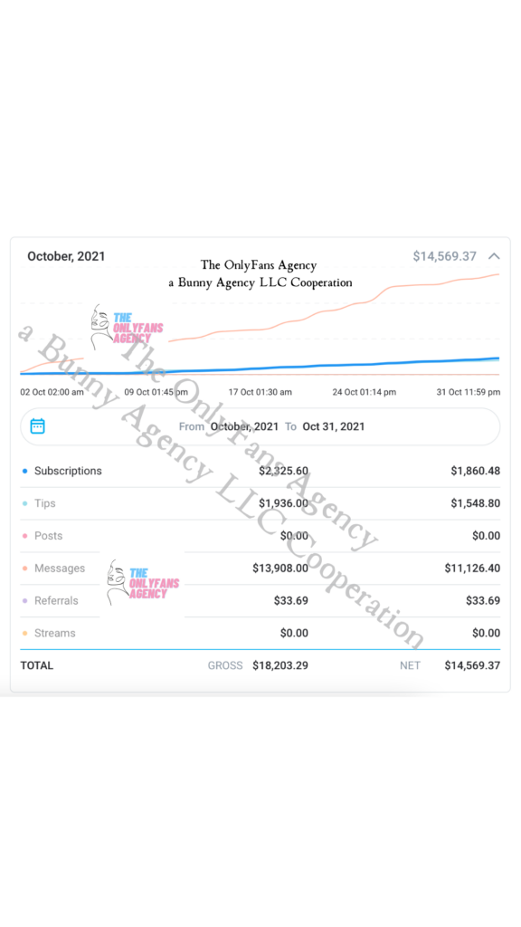 Marketing for OnlyFans